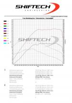 Opel Astra GTC 1.4 Turbo by Shiftech 2014 года